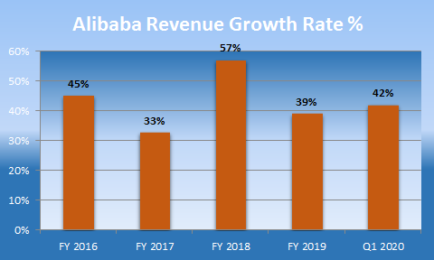 Alibaba: Cheap Beyond Doubt (NYSE:BABA) | Seeking Alpha