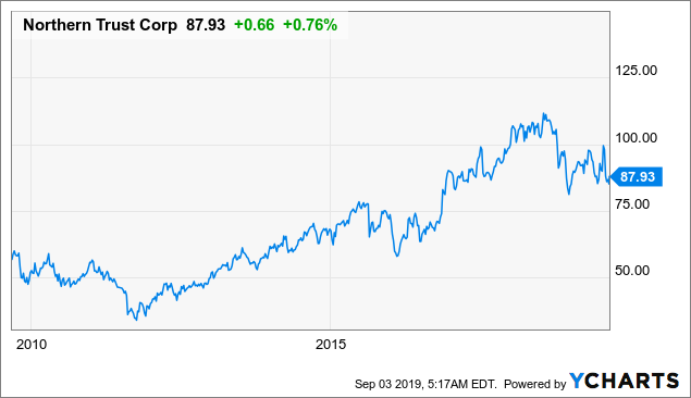 Thesis northern trust 05 picture