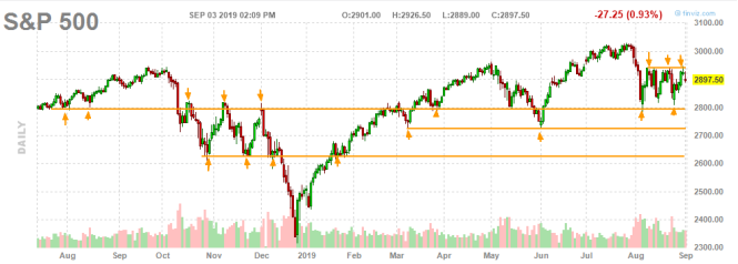 Leveraged Etf Decays Update Seeking Alpha