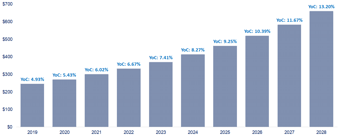 Abbvie The 6 5 Yield Window Won T Stay Open Much Longer Nyse Abbv Seeking Alpha