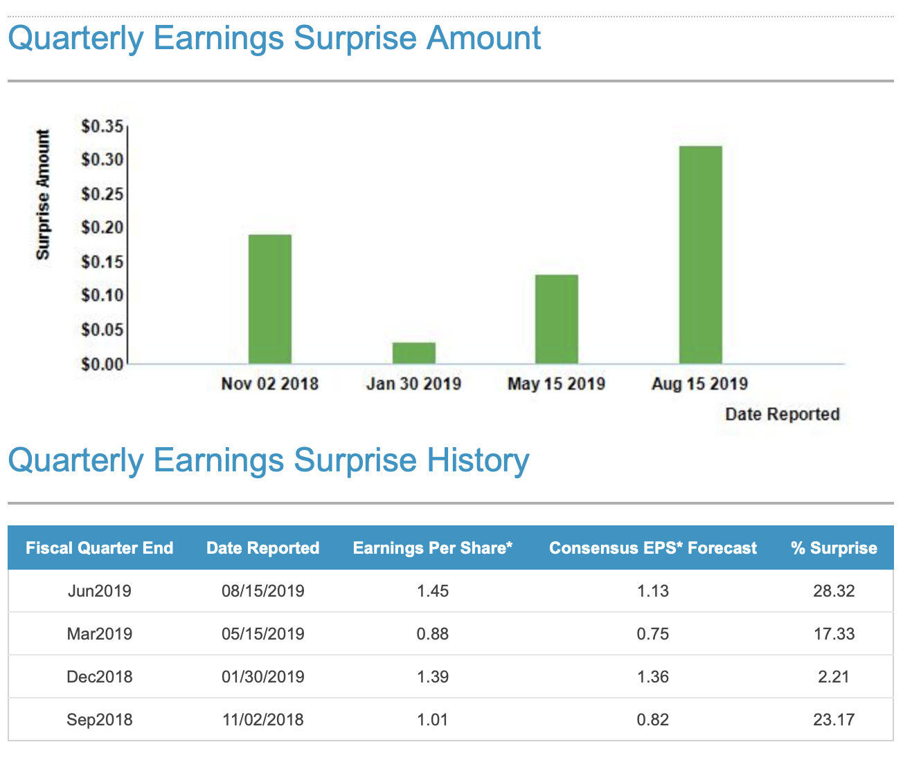 Alibaba Crushes Earnings: Stock Remains Grossly Undervalued (NYSE:BABA ...