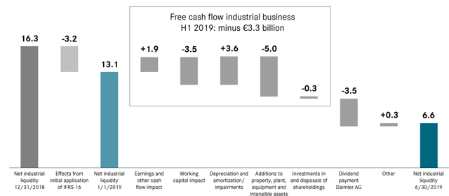 Daimler: Dividend Cut Ahead (OTCMKTS:MBGAF) | Seeking Alpha