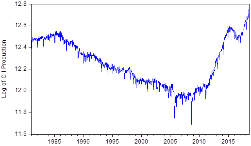 Oil prices stock deals market