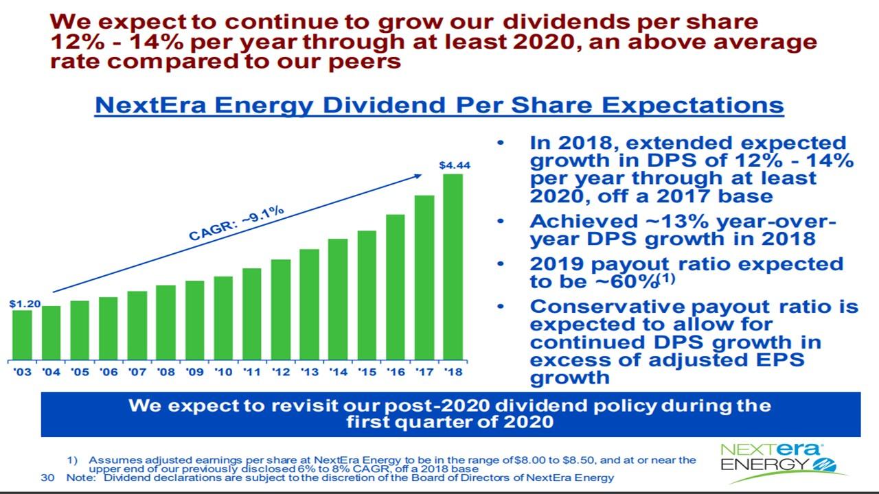 NextEra Energy: Exciting Growth But A Decade-High P/E Ratio (NYSE:NEE ...