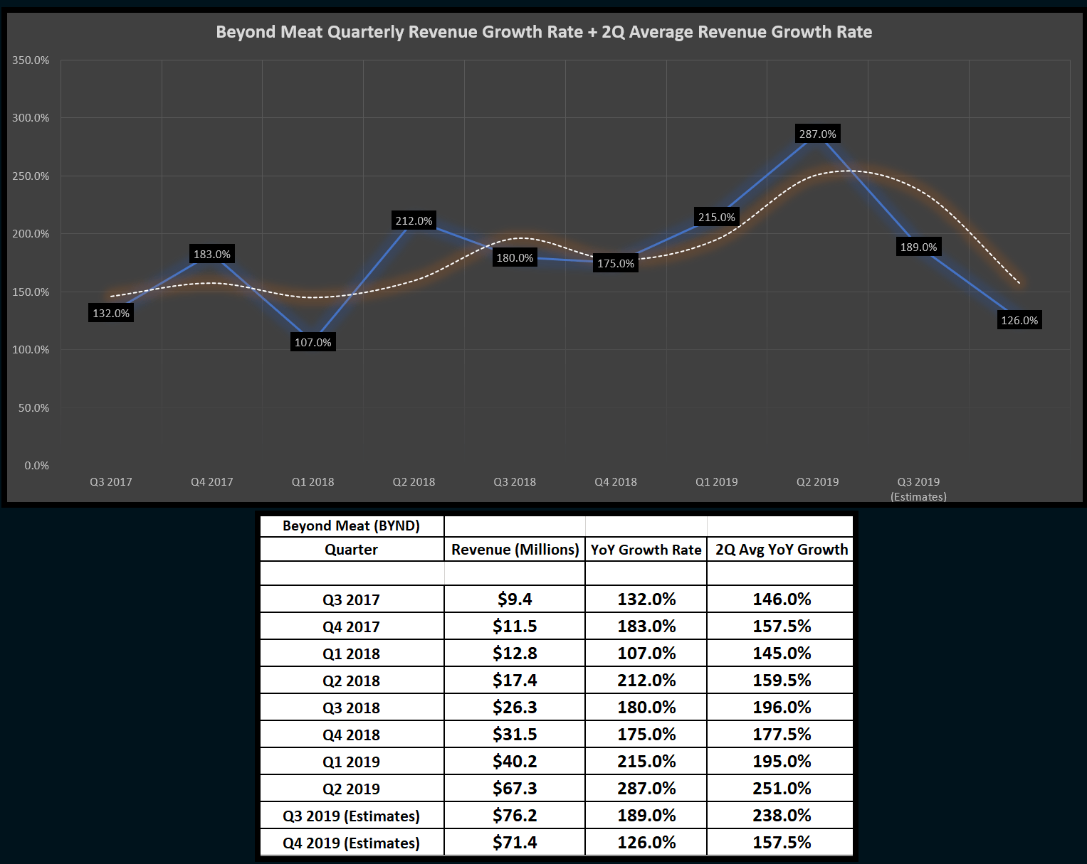 Beyond Meat How It Stacks Up Against Hyper Growth Stocks Of The