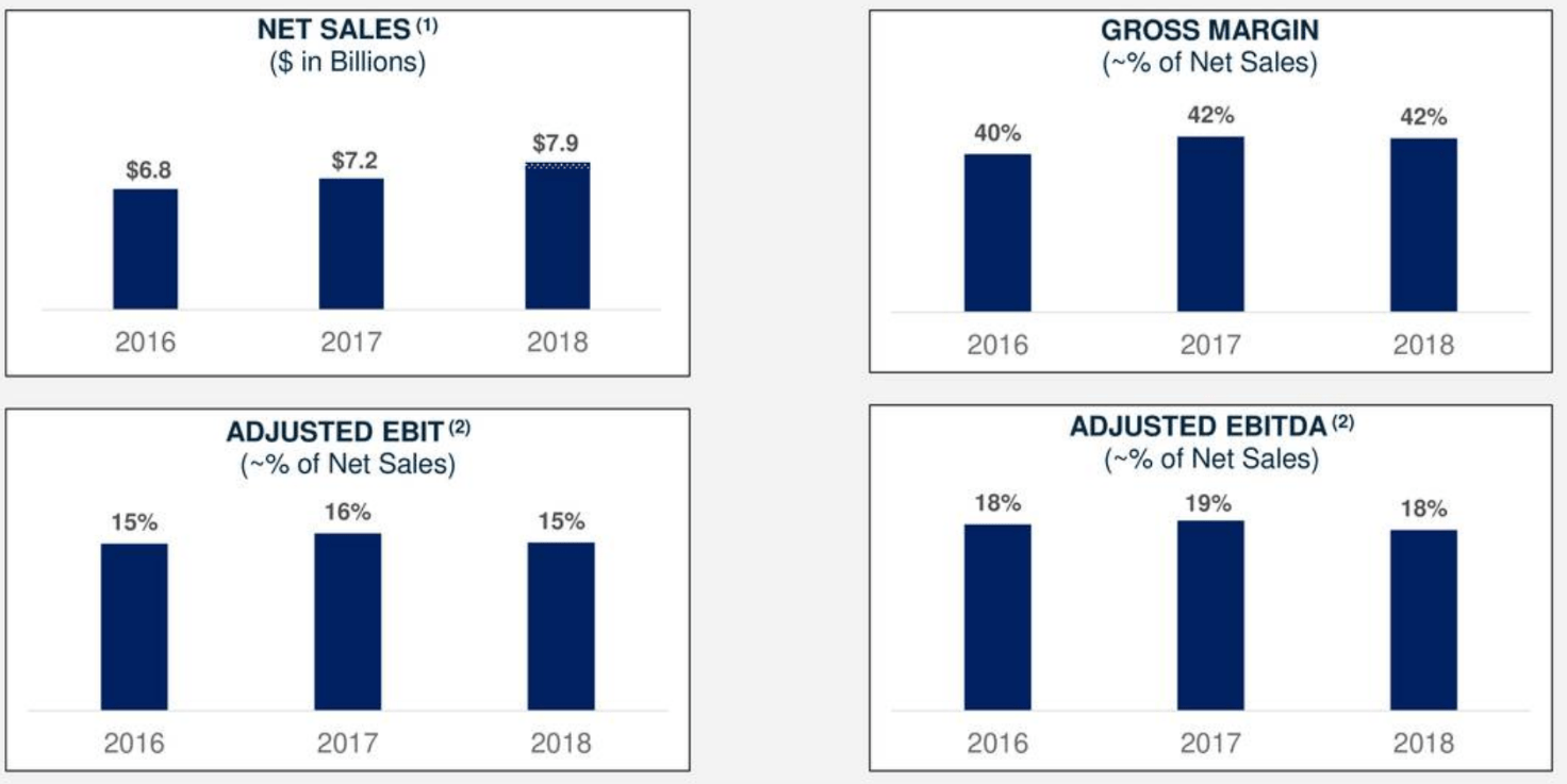 athleta revenue 2017