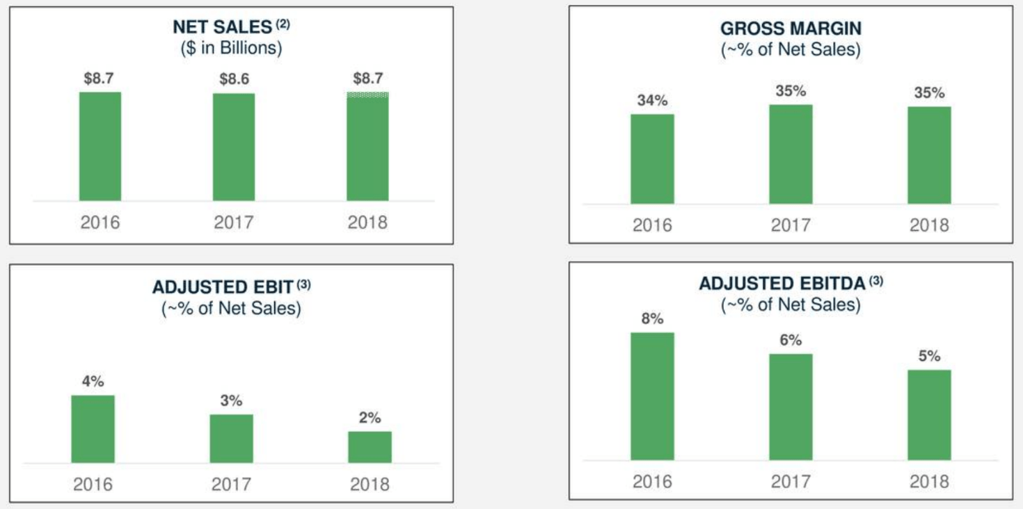 PDF athleta sales revenue PDF Télécharger Download