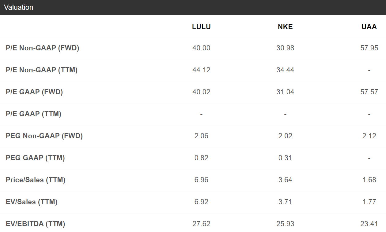 Substantial Value Locked In Old Navy And Athleta The Gap Is A Strong