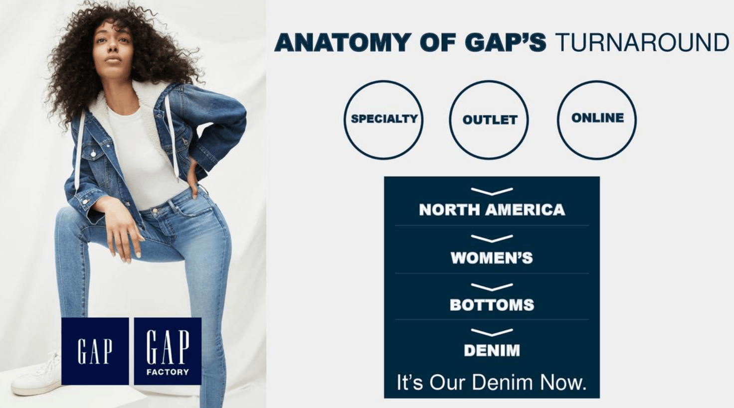 gap is going out of business