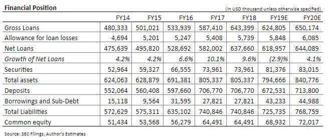 Union Bankshares Offering High Total Return (NASDAQ:UNB) | Seeking Alpha