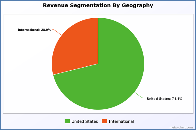 https://static.seekingalpha.com/uploads/2019/9/30/50588647-1569860792751616.png
