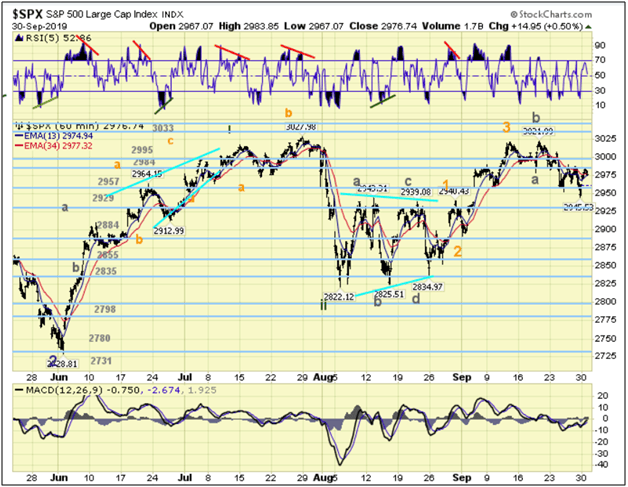 Historical Intraday Stock Data