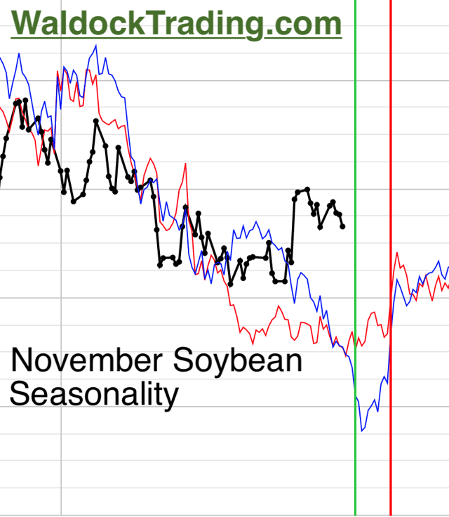 Soybean Strength In Trade Talks And USDA Forecast Seeking Alpha