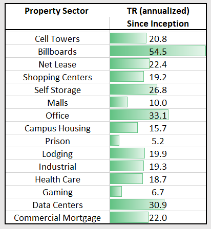 Sector Allocation