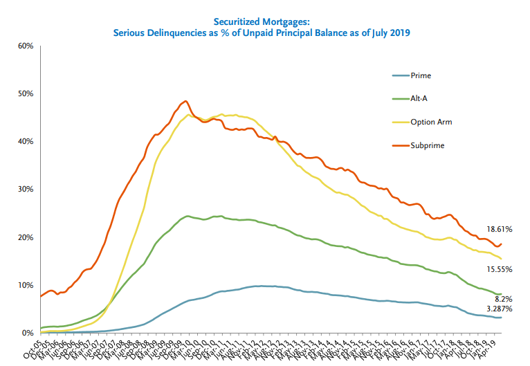 What Refinance Activity Means For Mortgage Positions Seeking Alpha