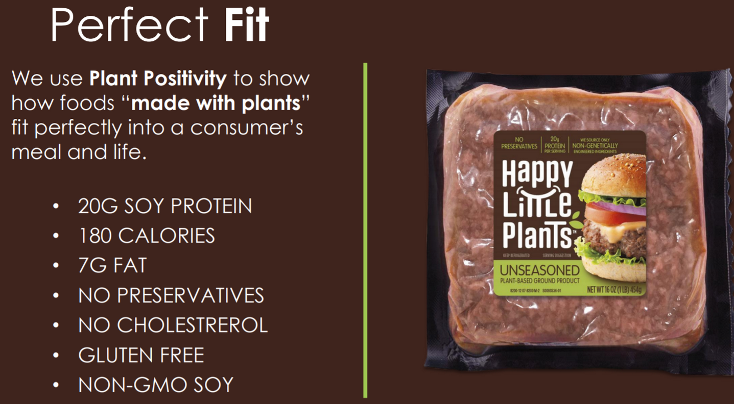 Happy Little Plants Hormel Enters The Beyond Meat Arena