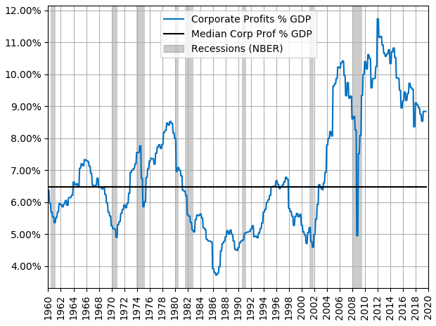 Why The U.S. Stock Market Is Likely To Decline Within The Next 12 ...