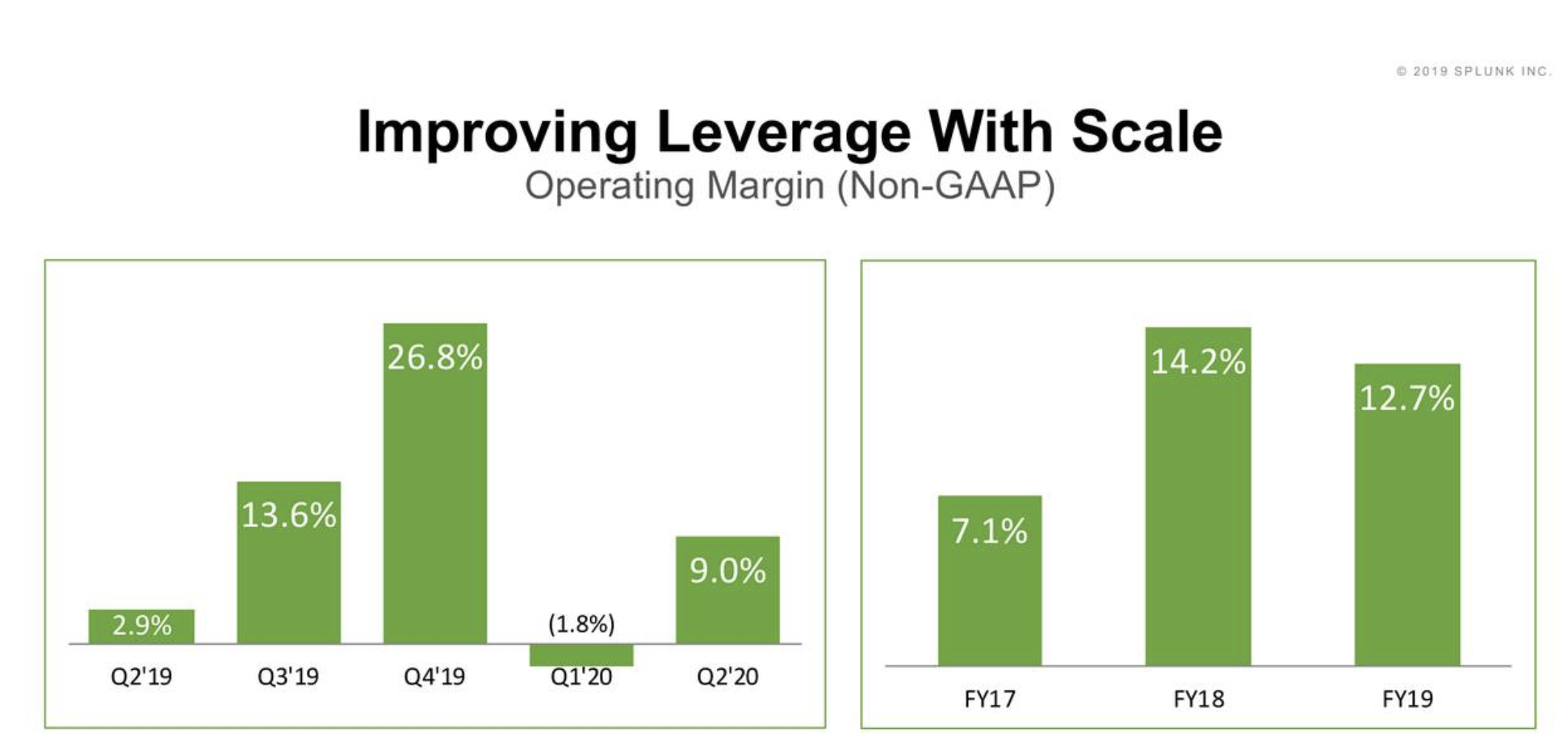 splunk revenue