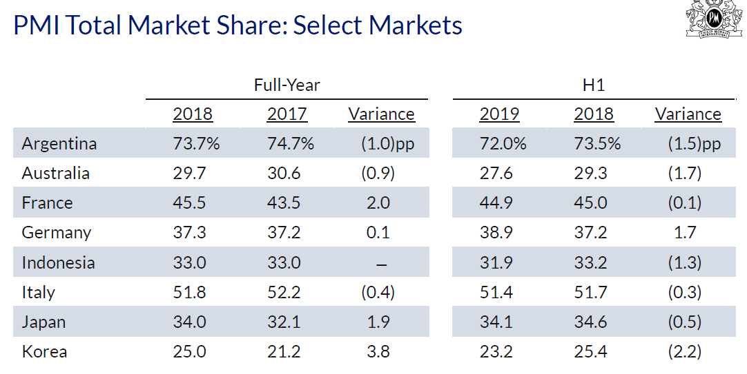 4 Things You Need To Know About The Potential $200 Billion Altria ...