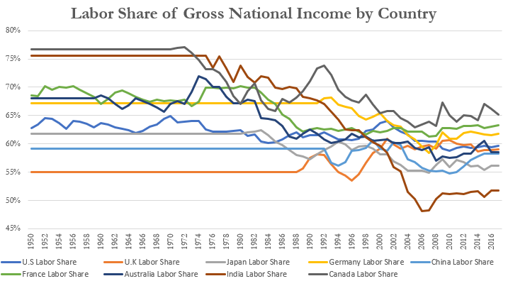 The Great Divergence: Consumer Strength Vs. Business Weakness | Seeking ...