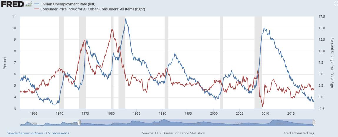 The Great Divergence: Consumer Strength Vs. Business Weakness | Seeking ...