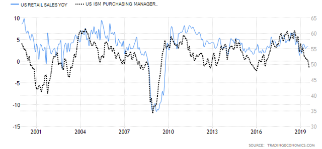 The Great Divergence: Consumer Strength Vs. Business Weakness 