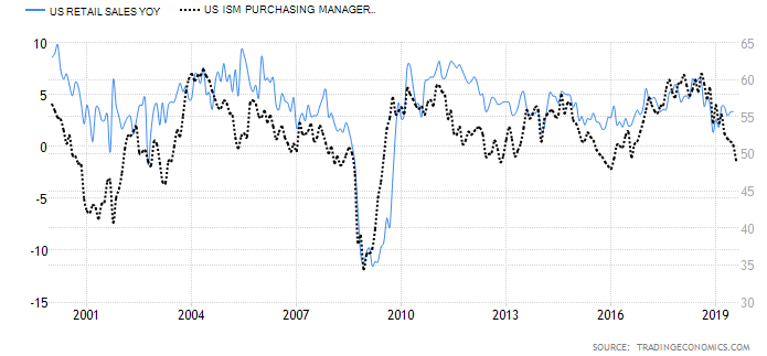 The Great Divergence: Consumer Strength Vs. Business Weakness | Seeking ...