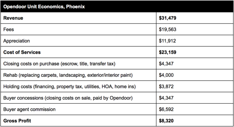 Zillow High Risk, High Reward (NASDAQZ) Seeking Alpha