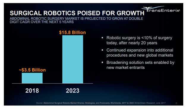 Avra best sale surgical robotics