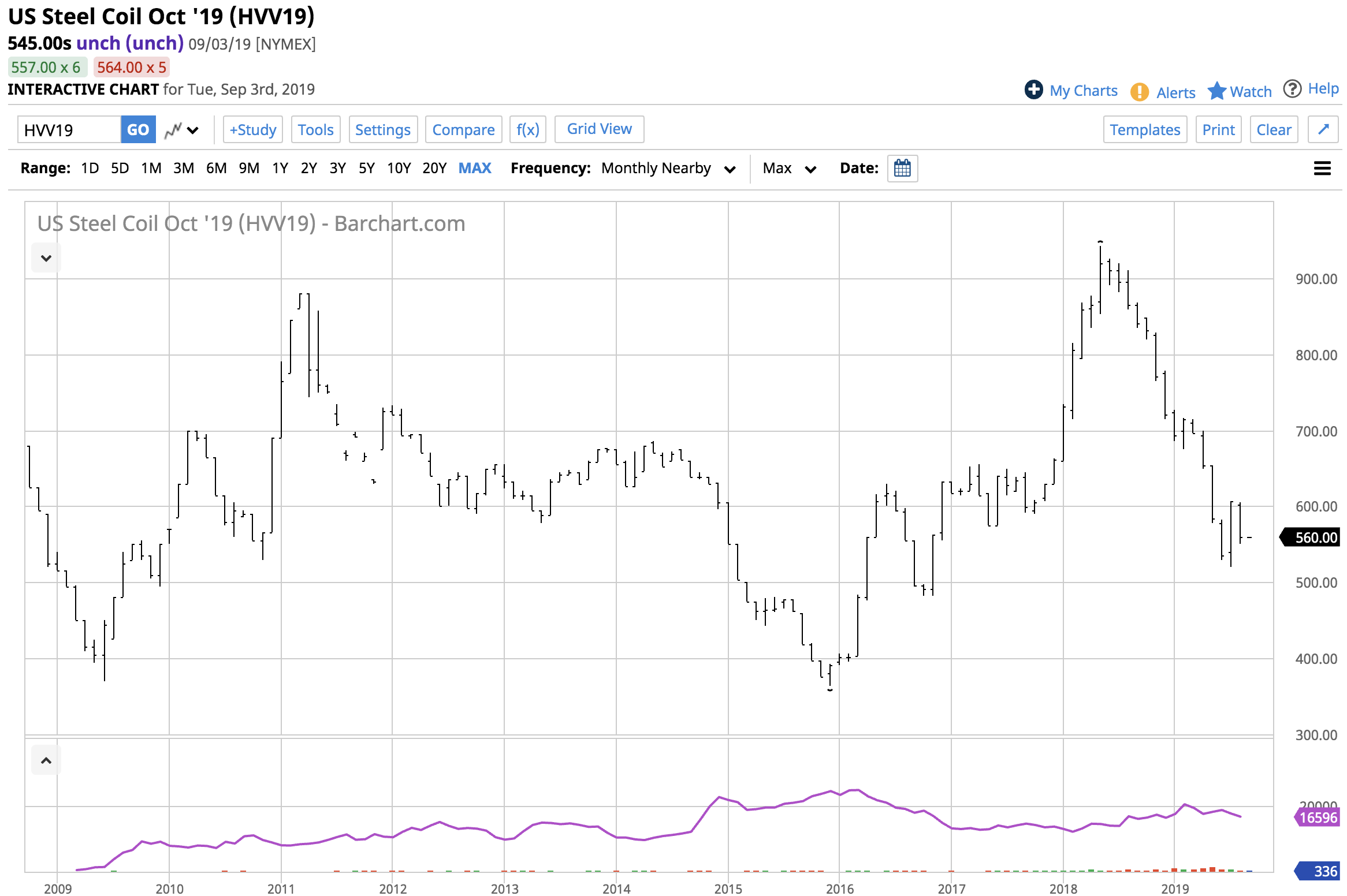U.S. Steel Is Having A Hard Time Recovering (NYSEX) Seeking Alpha