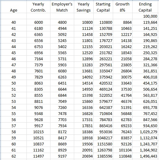 I Saved $5,500 in 1 Year by Making 5 Small Changes to My Daily Routine