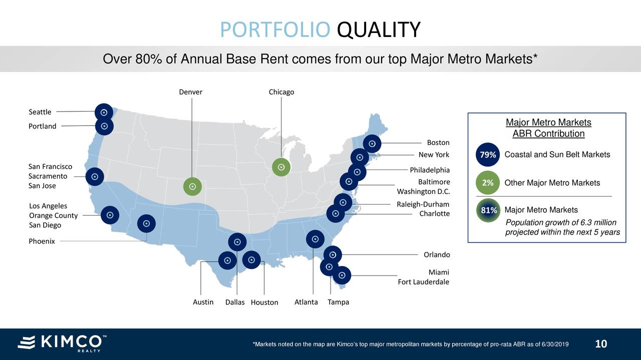 Your Reit Could Go Bankrupt Seeking Alpha