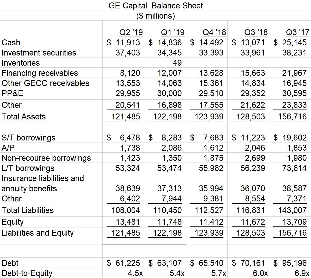 General Electric: Where There's Smoke, There's Fire - General Electric ...