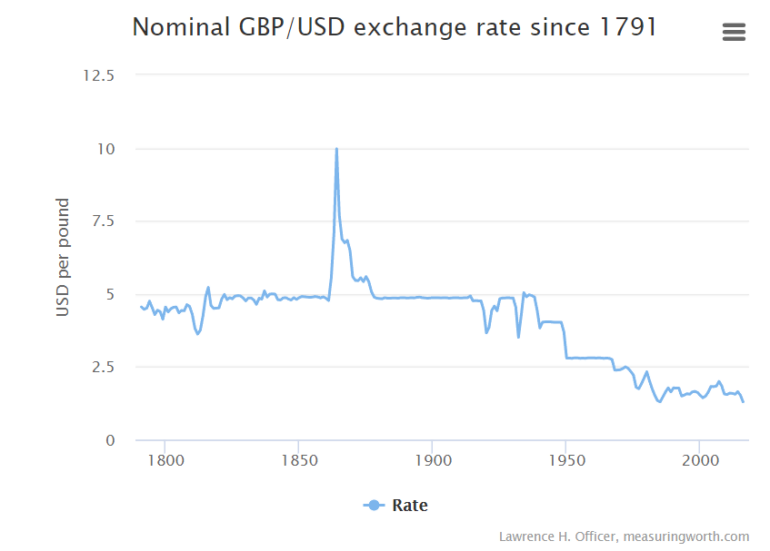 Sterling Bears Still Pounding Invesco Currencyshares Sterling Bears Still Pounding Invesco Currencyshares