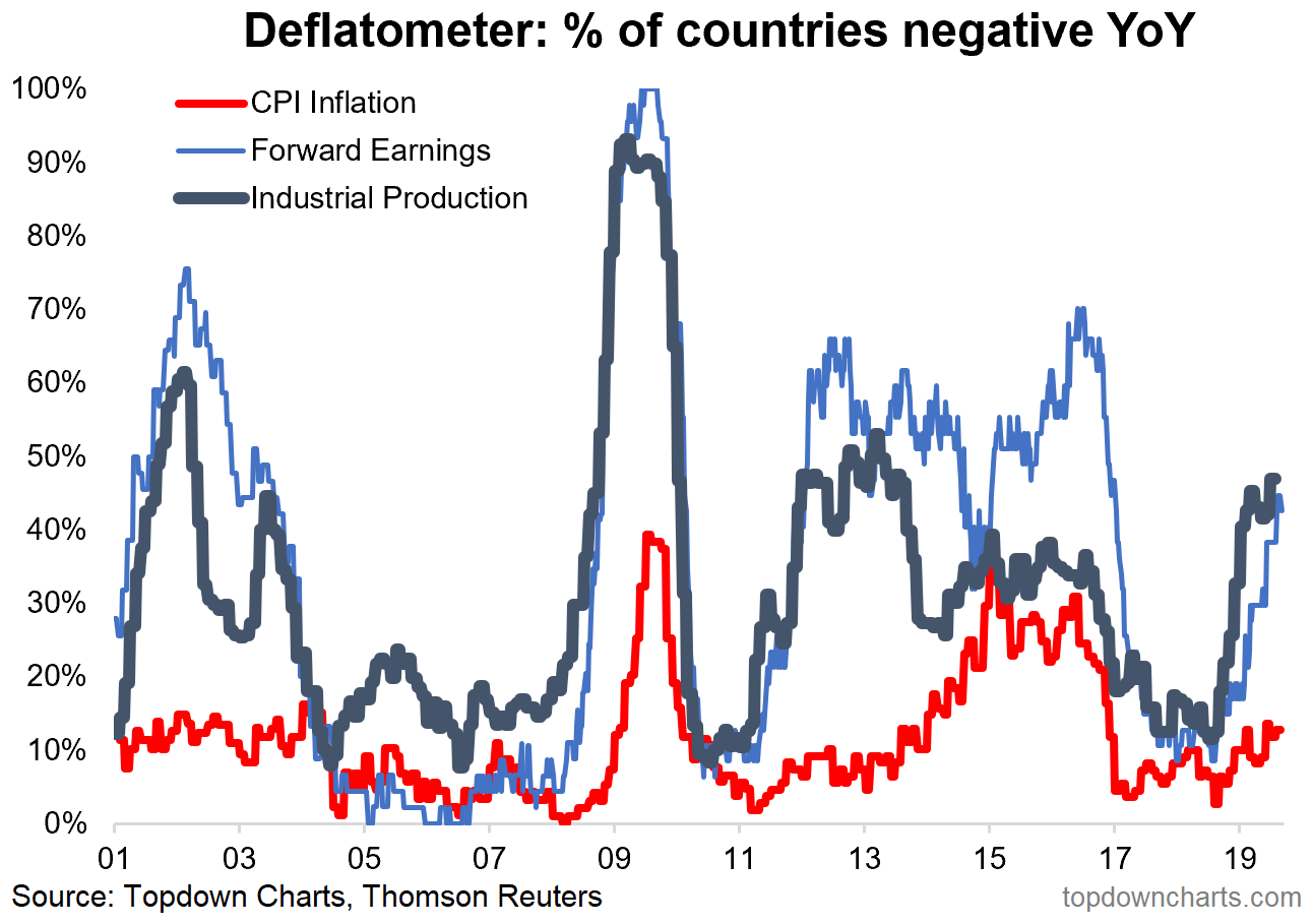 Global Outlook Deflation Is Back Seeking Alpha