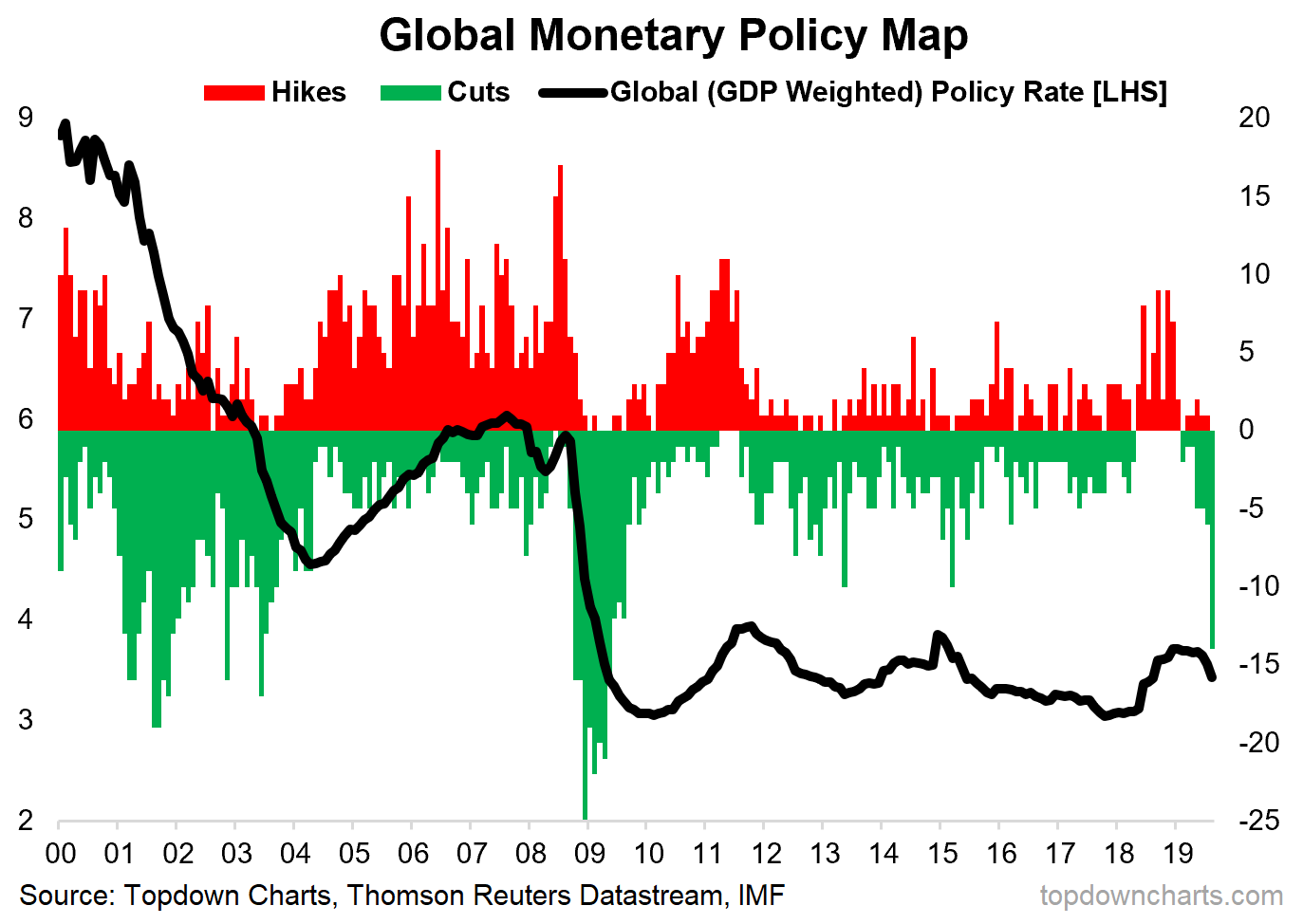 Global Outlook Deflation Is Back Seeking Alpha