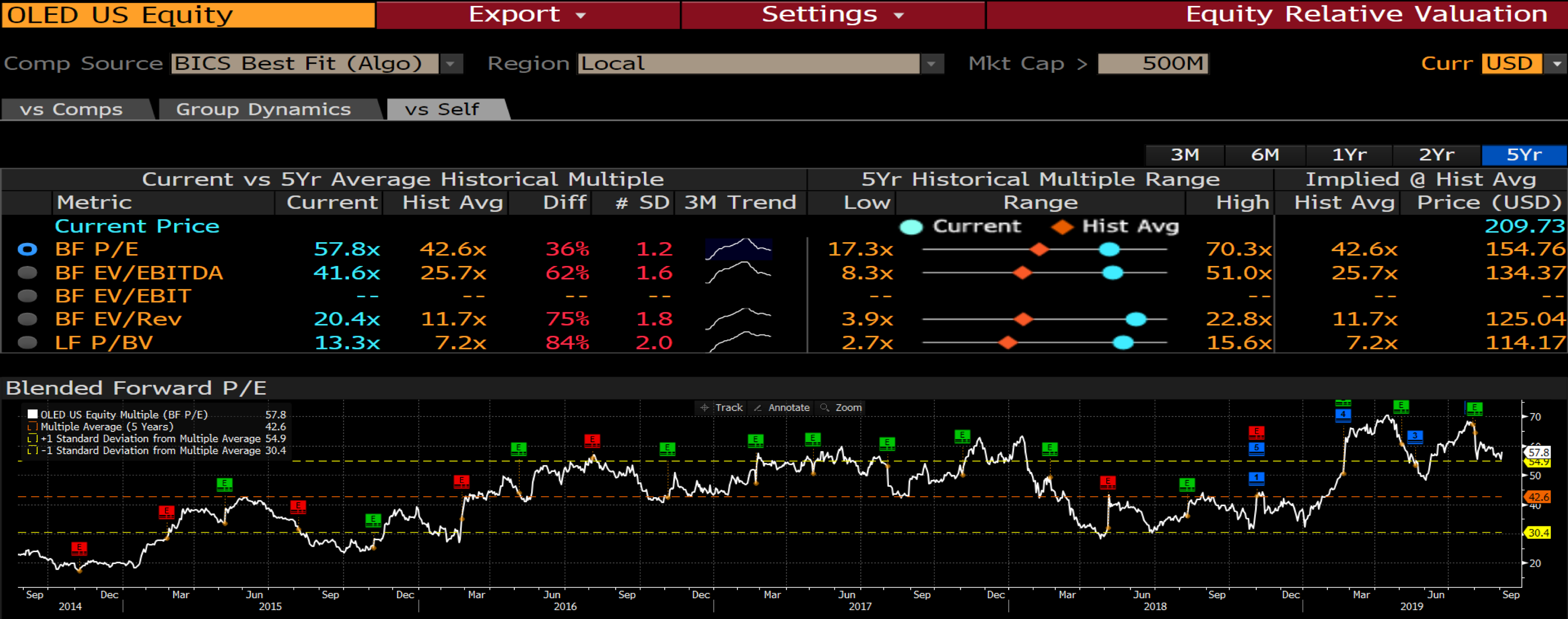 Universal display corporation another strong beat nasdaq oled