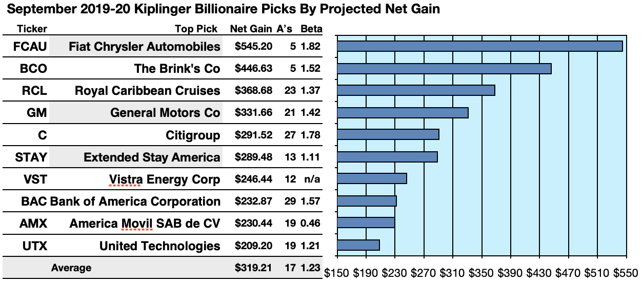 Why It’s Better To Invest In Growth Stocks Over Dividend Stocks For Younger Investors