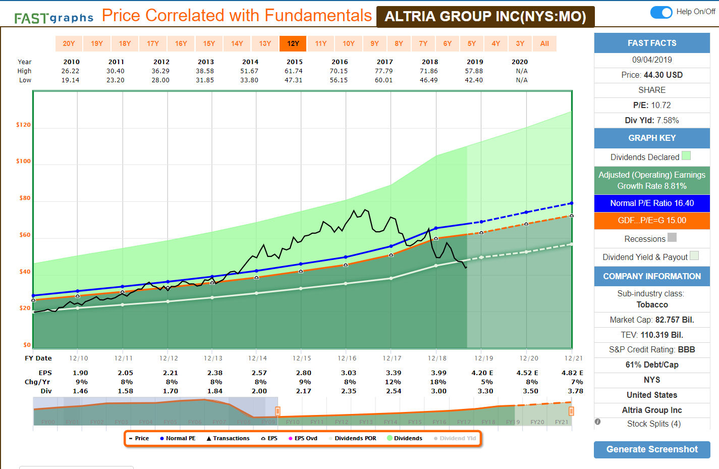 17 Upcoming Dividend Increases | Seeking Alpha