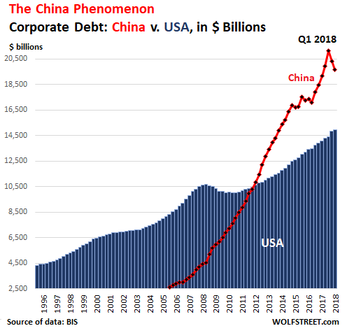 China Vs. U.S.A. (NASDAQ:MCHI) | Seeking Alpha