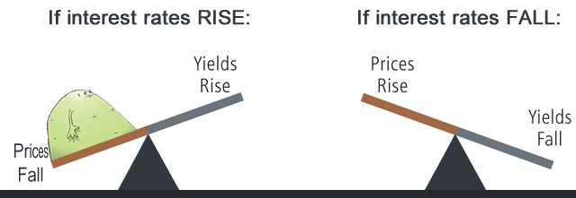 what-refinance-activity-means-for-mortgage-positions-seeking-alpha