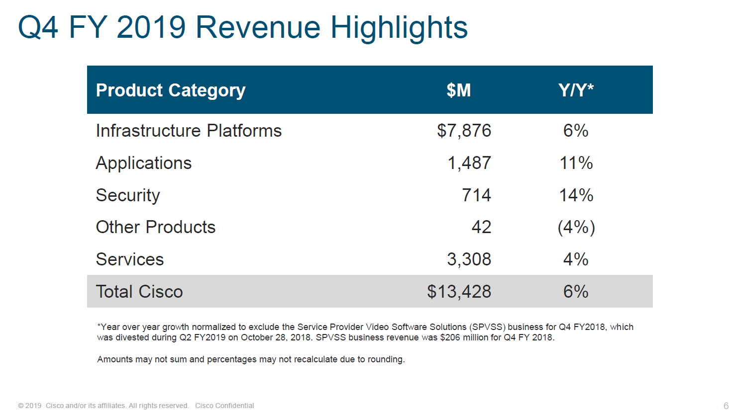 Cisco Is A Buy Following PostEarnings Drop (NASDAQCSCO) Seeking Alpha