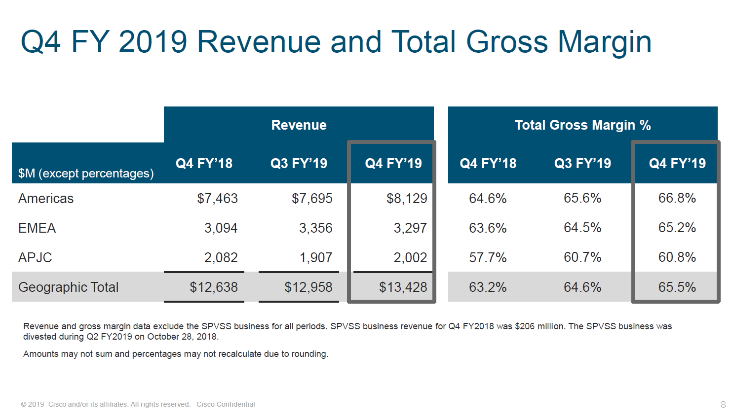 Cisco Is A Buy Following PostEarnings Drop Cisco Systems, Inc