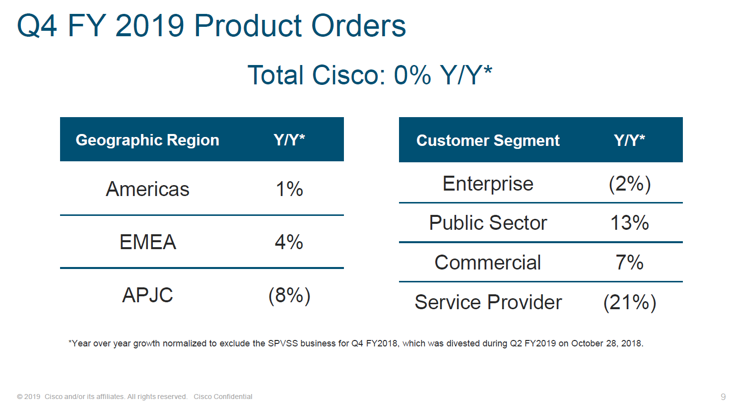 Cisco Is A Buy Following PostEarnings Drop (NASDAQCSCO) Seeking Alpha