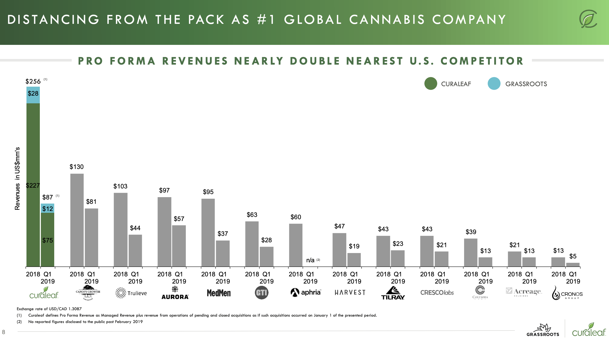 Canopy Growth Modest Goals For An Empire (NASDAQCGC) Seeking Alpha