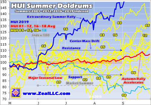 Gold Stocks Very Overbought NYSEARCA GDX Seeking Alpha