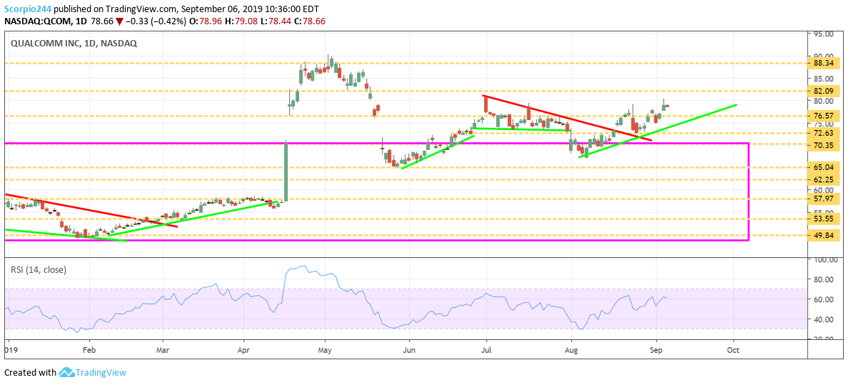 Why Stock May Surge Seeking Alpha