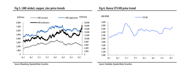 Korea Primary Metals: Steel Prices Set To Rise, Albeit On A Smaller ...