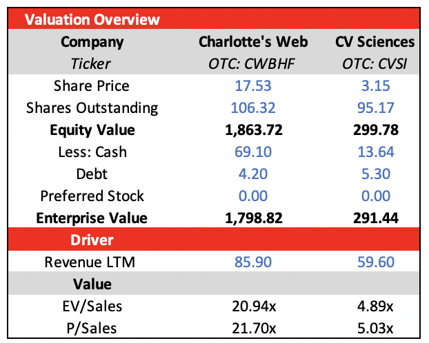 Cwbhf Chart