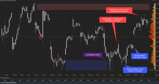 XLF Weekly 30Aug19